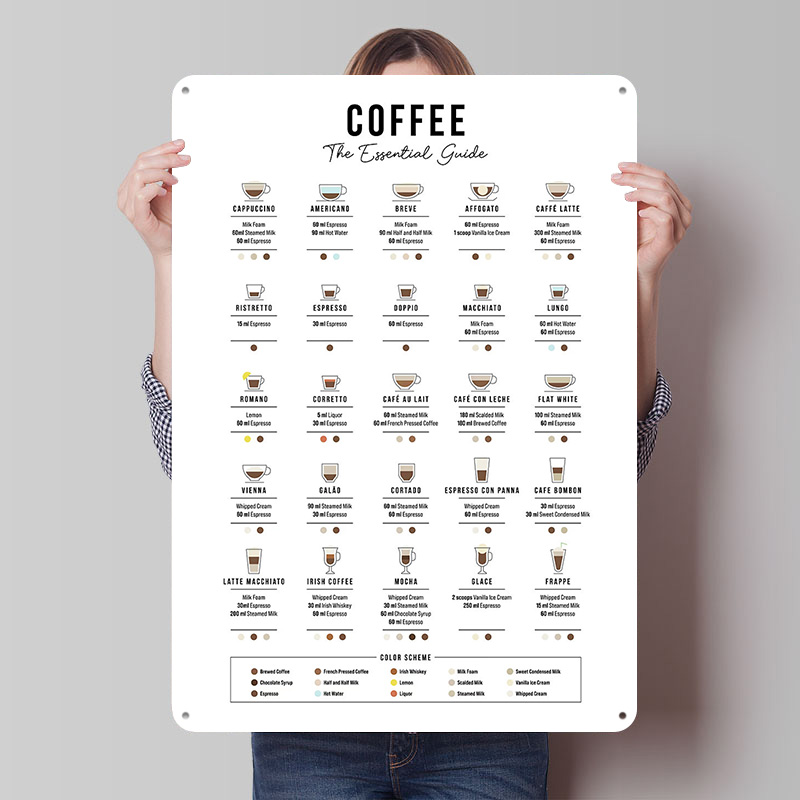 Poster Tinplate Panduan Kopi E - Retro Gaming Guide ulasan dan harga
