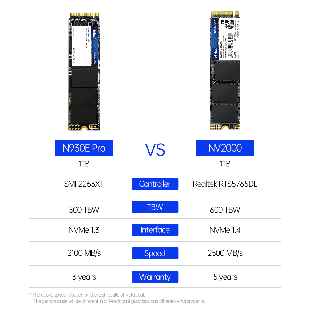 Netac NVMe SSD 1TB M2 SSD 512G - Samsung Ssd 980 Pro ulasan dan harga