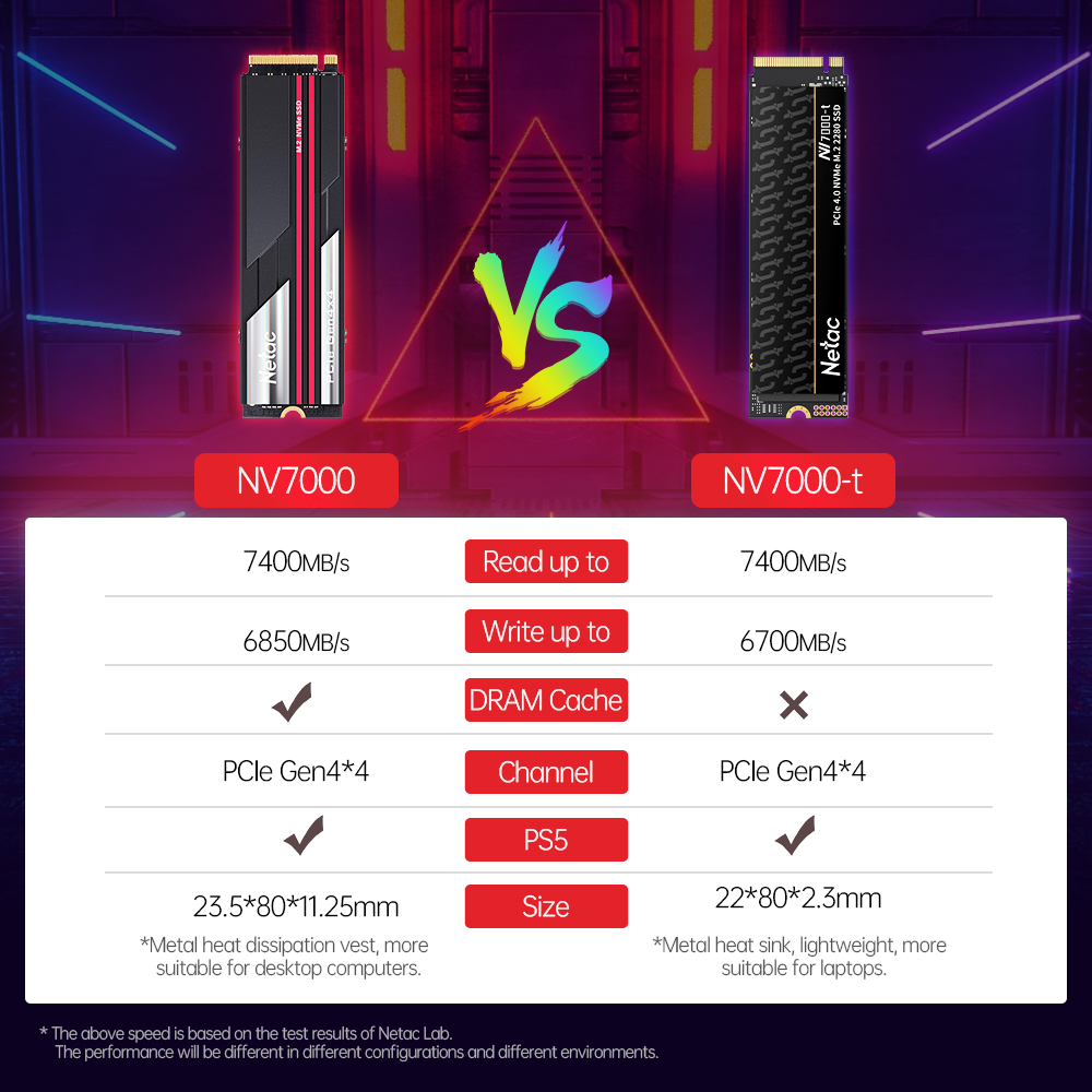 Netac SSD M2 NVMe 1tb 2tb 4tb  - Samsung Ssd 980 Pro ulasan dan harga