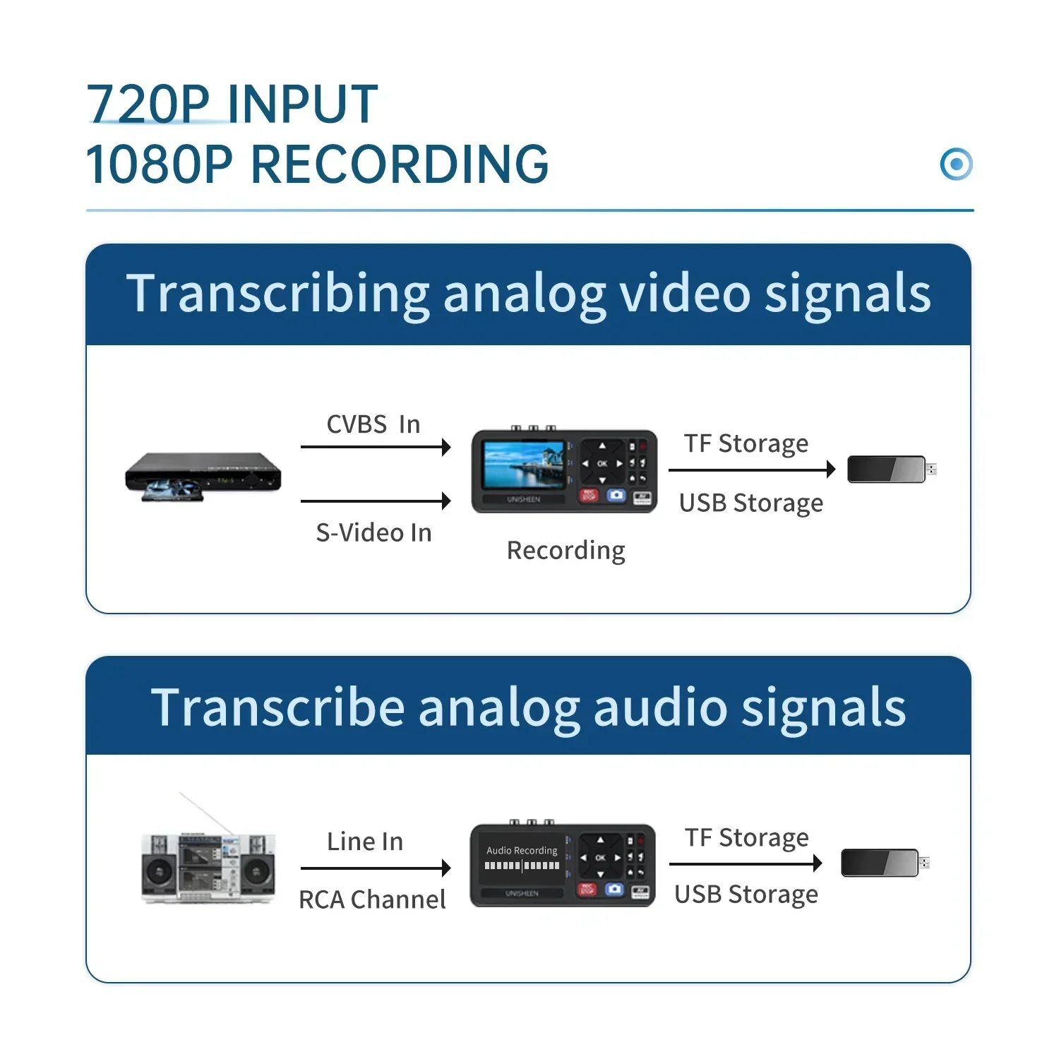 Konverter Video Audio MP4 Port - Retro Gaming News ulasan dan harga